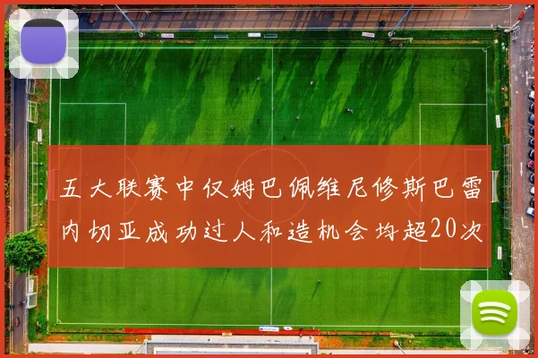 五大联赛中仅姆巴佩维尼修斯巴雷内切亚成功过人和造机会均超20次的传奇表现