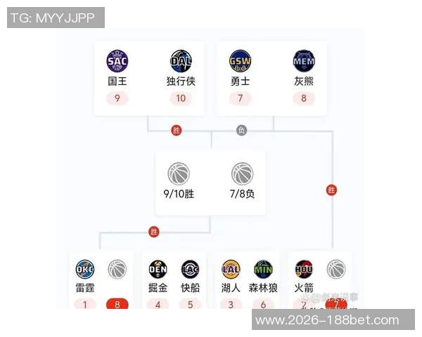 帕金斯预测西部前四球队雷霆火箭独行侠掘金争夺联盟最佳防守 帕金斯预测西部前四球队雷霆火箭独行侠掘金争夺联盟最佳防守